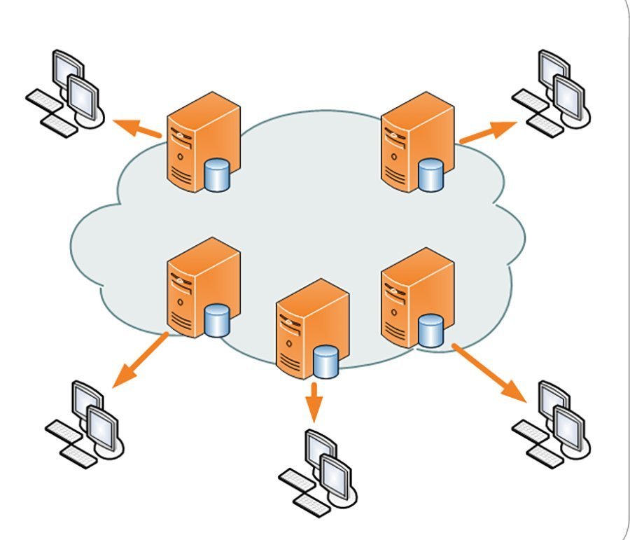 Content delivery network