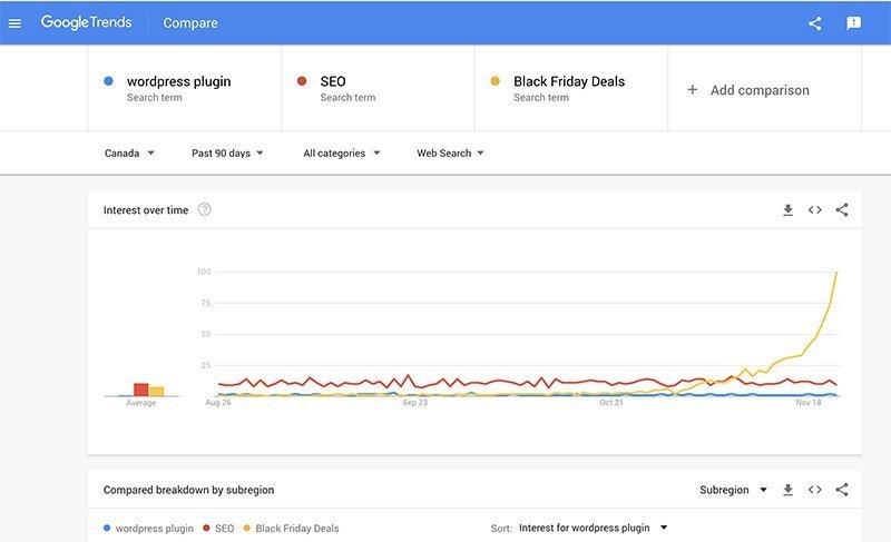 google trends