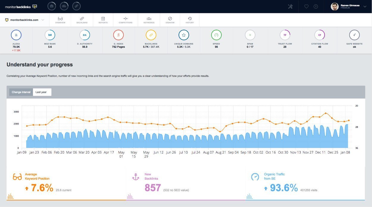 monitor backlink dashboard