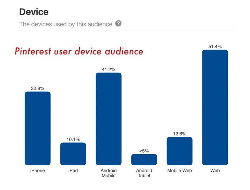 Pinterest device audience