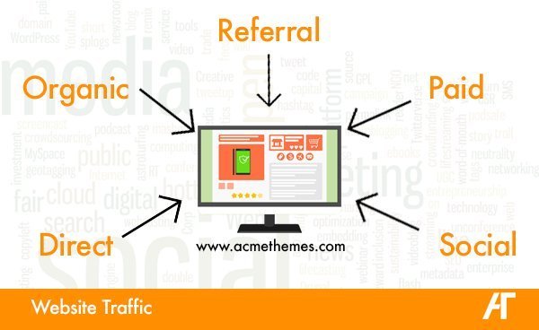 Types of website traffic