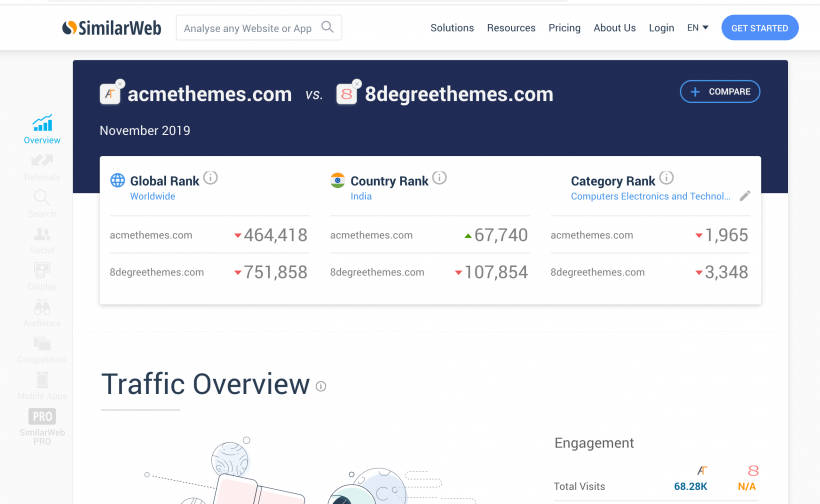 Similarweb