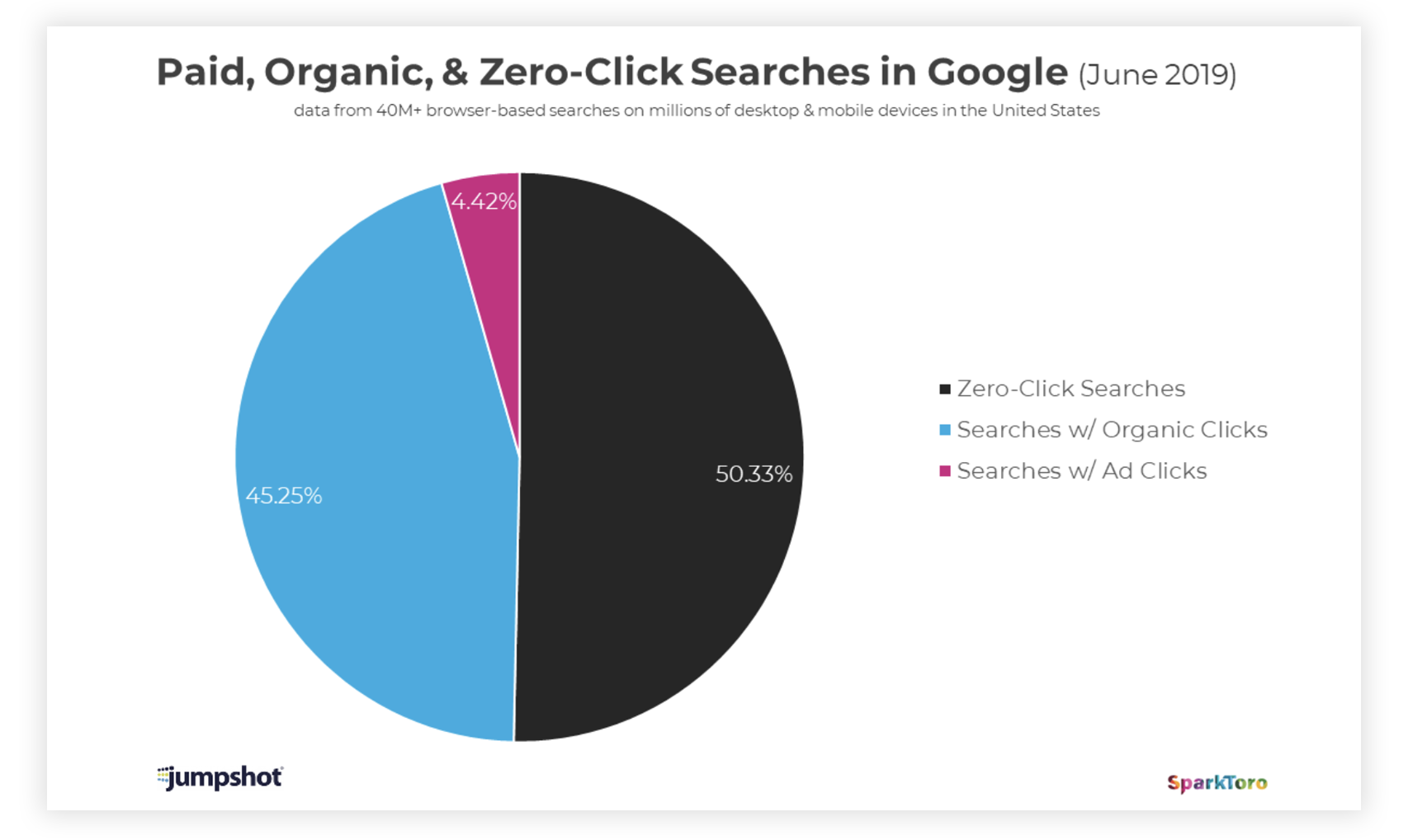 zero-click-result